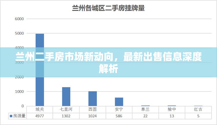 蘭州二手房市場(chǎng)新動(dòng)向，最新出售信息深度解析