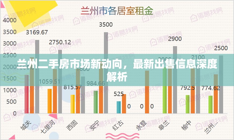 蘭州二手房市場(chǎng)新動(dòng)向，最新出售信息深度解析