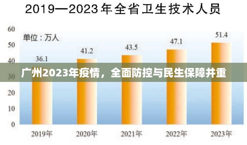 廣州2023年疫情，全面防控與民生保障并重