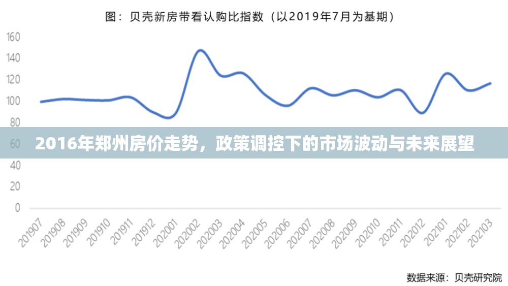 2016年鄭州房價(jià)走勢，政策調(diào)控下的市場波動(dòng)與未來展望