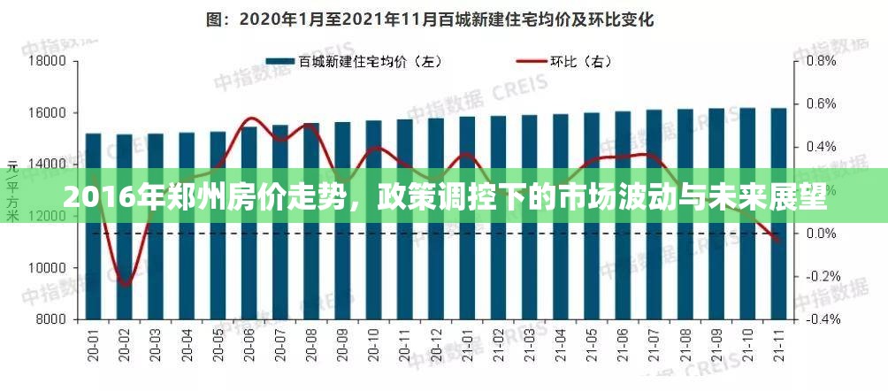 2016年鄭州房價(jià)走勢，政策調(diào)控下的市場波動(dòng)與未來展望