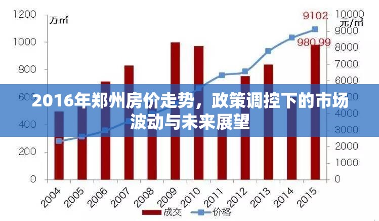 2016年鄭州房價(jià)走勢，政策調(diào)控下的市場波動(dòng)與未來展望