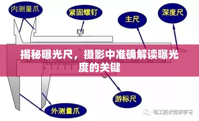 揭秘曝光尺，攝影中準確解讀曝光度的關鍵