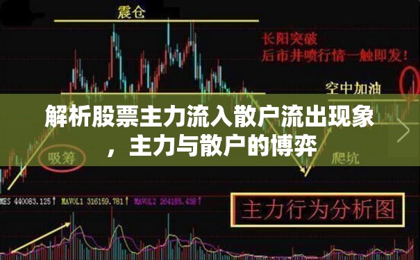 解析股票主力流入散戶流出現(xiàn)象，主力與散戶的博弈