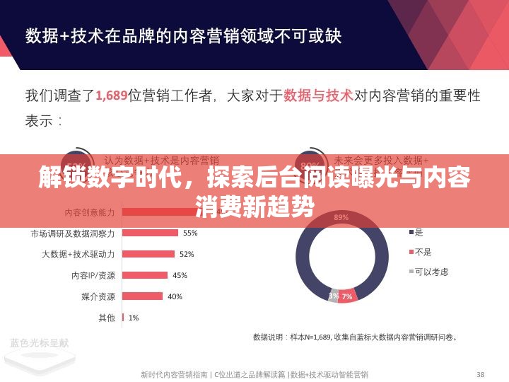 解鎖數字時代，探索后臺閱讀曝光與內容消費新趨勢