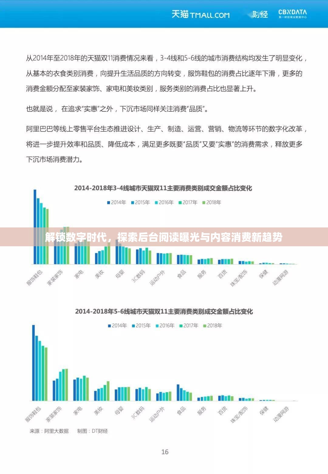 解鎖數字時代，探索后臺閱讀曝光與內容消費新趨勢