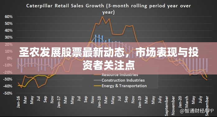 圣農(nóng)發(fā)展股票最新動態(tài)，市場表現(xiàn)與投資者關(guān)注點