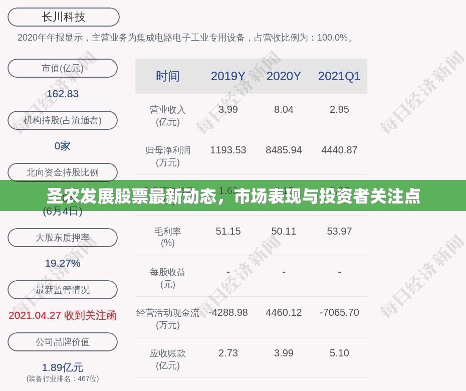 圣農(nóng)發(fā)展股票最新動態(tài)，市場表現(xiàn)與投資者關(guān)注點