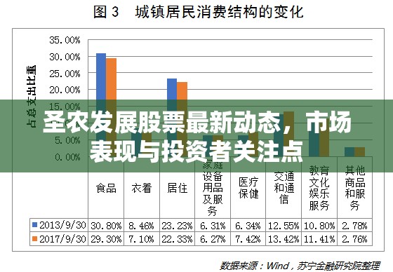 圣農(nóng)發(fā)展股票最新動態(tài)，市場表現(xiàn)與投資者關(guān)注點