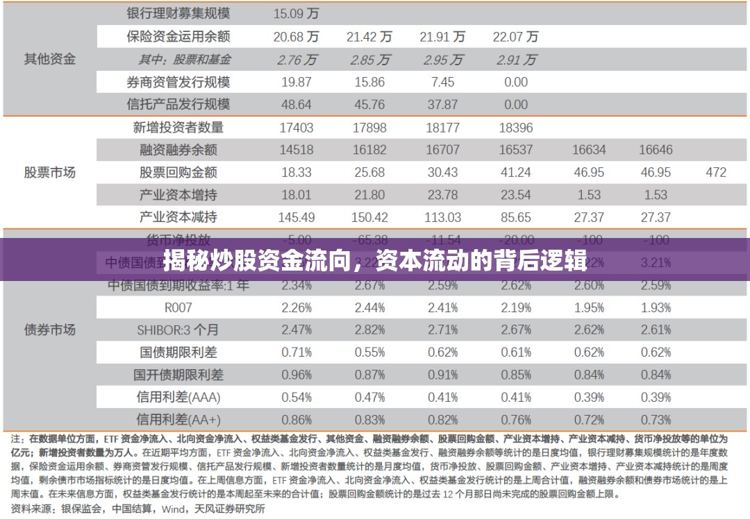 揭秘炒股資金流向，資本流動(dòng)的背后邏輯