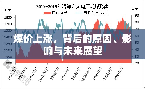 煤價上漲，背后的原因、影響與未來展望