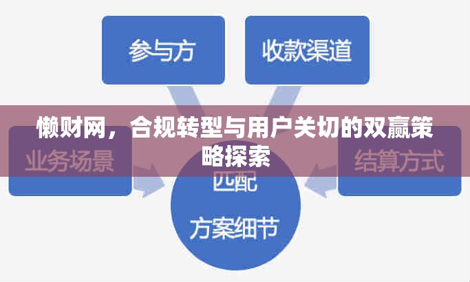 懶財(cái)網(wǎng)，合規(guī)轉(zhuǎn)型與用戶(hù)關(guān)切的雙贏策略探索