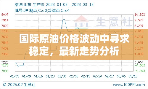 國際原油價格波動中尋求穩(wěn)定，最新走勢分析
