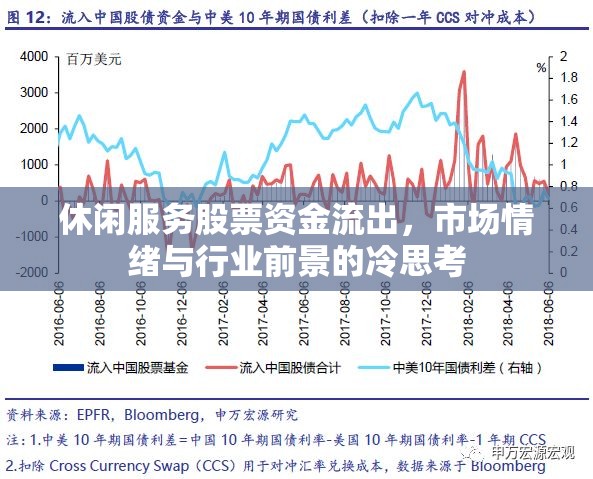休閑服務(wù)股票資金流出，市場(chǎng)情緒與行業(yè)前景的冷思考