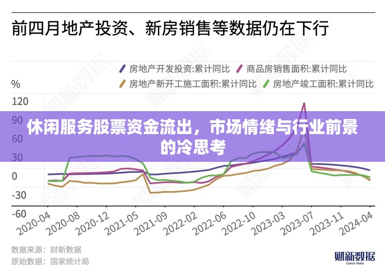 休閑服務(wù)股票資金流出，市場(chǎng)情緒與行業(yè)前景的冷思考
