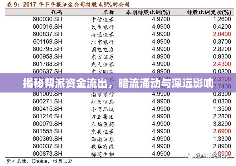 揭秘幫派資金流出，暗流涌動(dòng)與深遠(yuǎn)影響