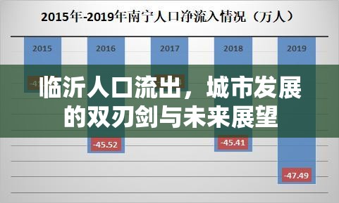 臨沂人口流出，城市發(fā)展的雙刃劍與未來展望