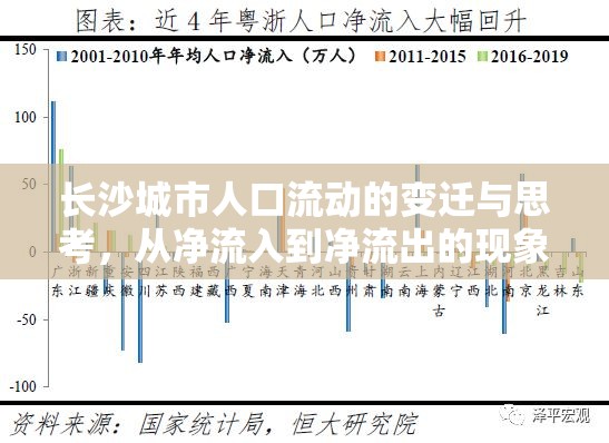 長沙城市人口流動的變遷與思考，從凈流入到凈流出的現(xiàn)象