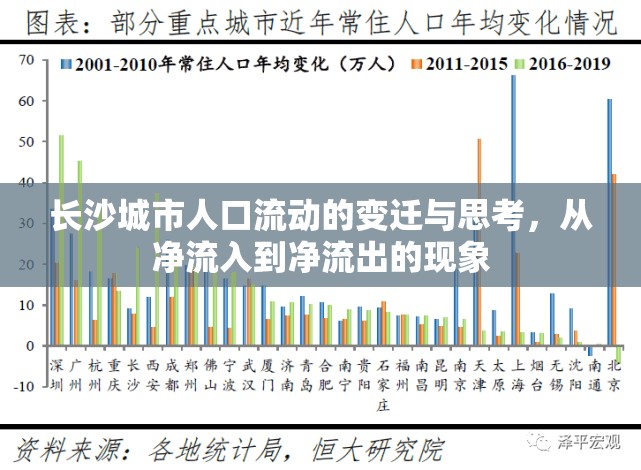 長沙城市人口流動的變遷與思考，從凈流入到凈流出的現(xiàn)象