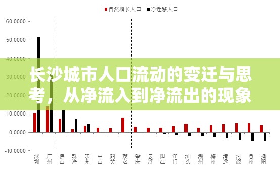 長沙城市人口流動的變遷與思考，從凈流入到凈流出的現(xiàn)象
