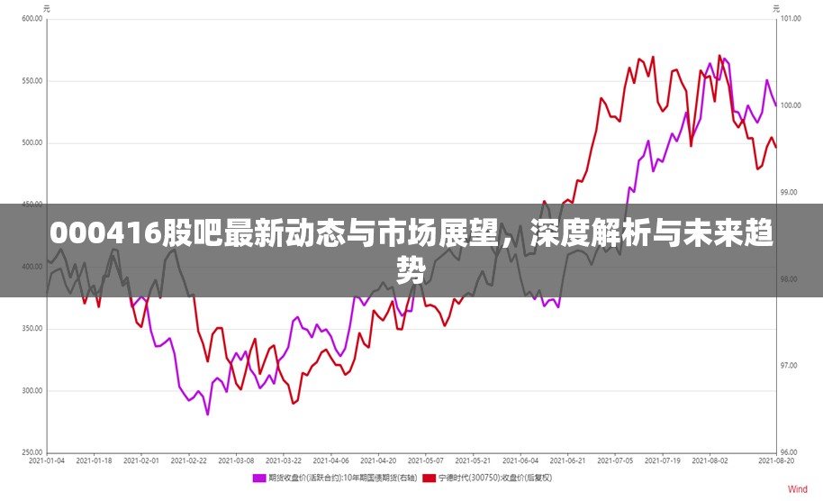 000416股吧最新動態(tài)與市場展望，深度解析與未來趨勢