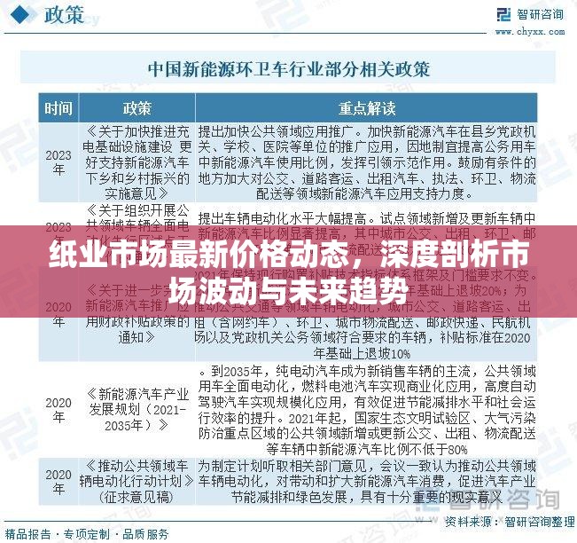 紙業(yè)市場最新價格動態(tài)，深度剖析市場波動與未來趨勢
