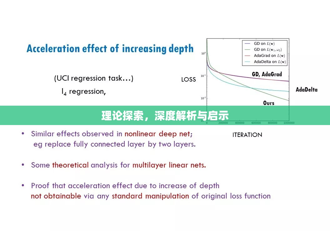 理論探索，深度解析與啟示