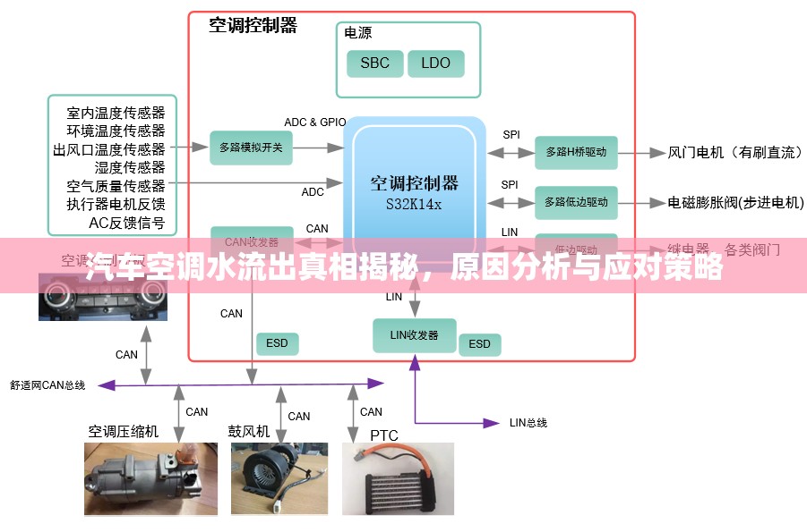 汽車空調(diào)水流出真相揭秘，原因分析與應(yīng)對策略