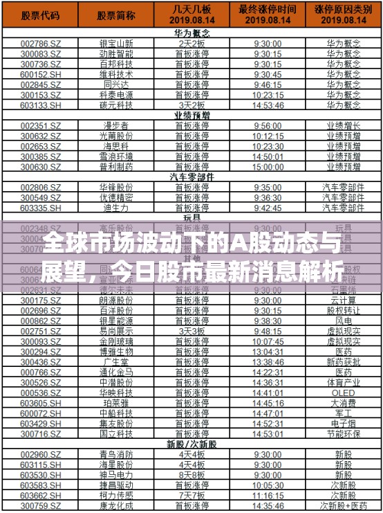全球市場波動下的A股動態(tài)與展望，今日股市最新消息解析