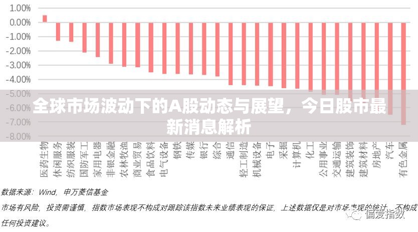 全球市場波動下的A股動態(tài)與展望，今日股市最新消息解析