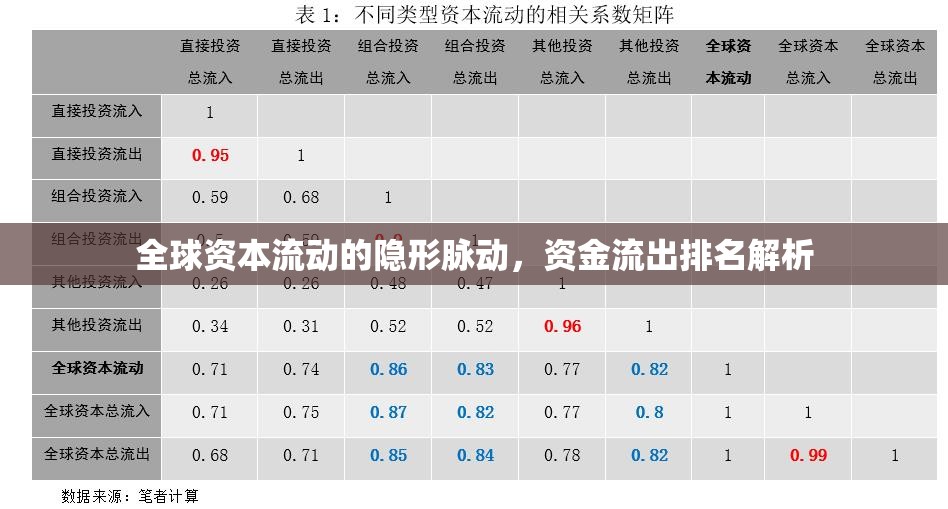 全球資本流動(dòng)的隱形脈動(dòng)，資金流出排名解析