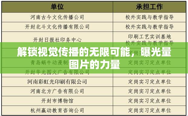 解鎖視覺傳播的無限可能，曝光量圖片的力量