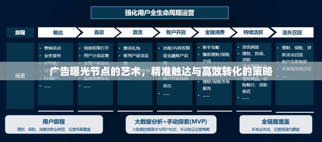 廣告曝光節(jié)點的藝術(shù)，精準(zhǔn)觸達與高效轉(zhuǎn)化的策略