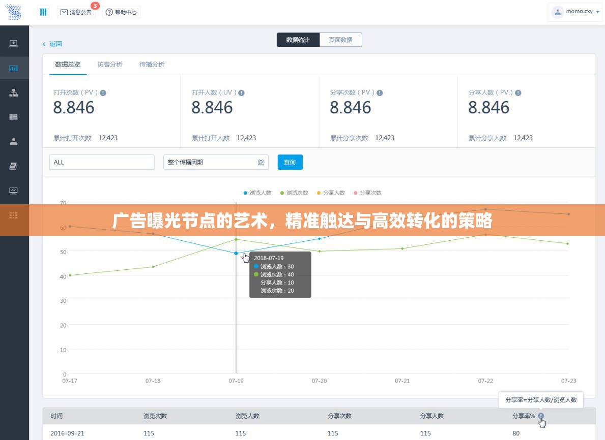 廣告曝光節(jié)點的藝術(shù)，精準(zhǔn)觸達與高效轉(zhuǎn)化的策略