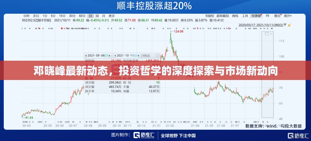 鄧曉峰最新動態(tài)，投資哲學(xué)的深度探索與市場新動向