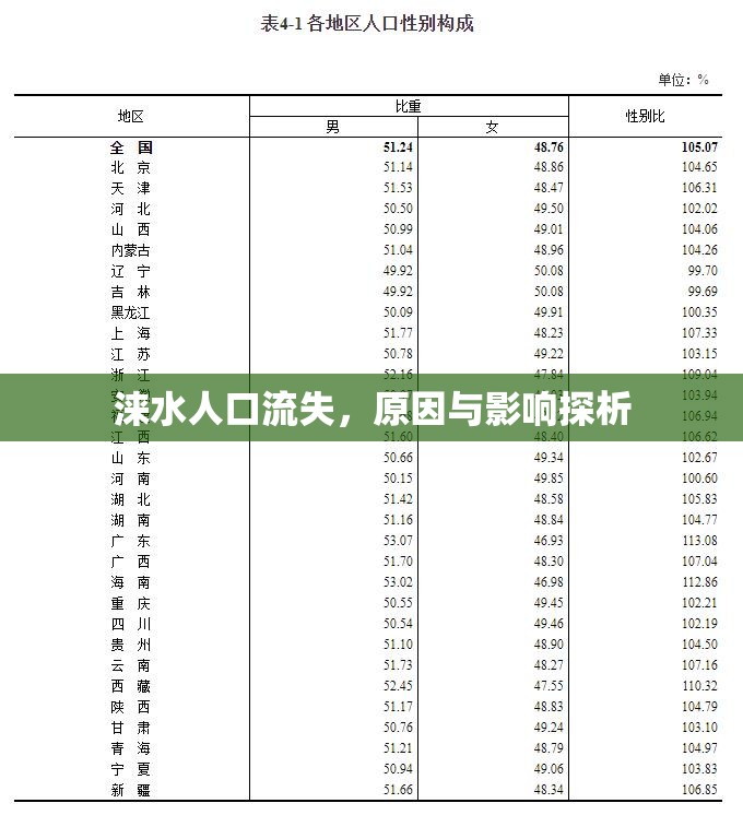淶水人口流失，原因與影響探析