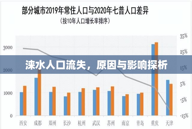 淶水人口流失，原因與影響探析