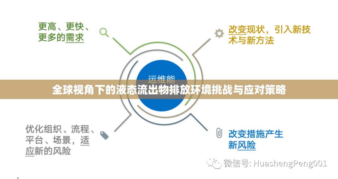全球視角下的液態(tài)流出物排放環(huán)境挑戰(zhàn)與應(yīng)對(duì)策略
