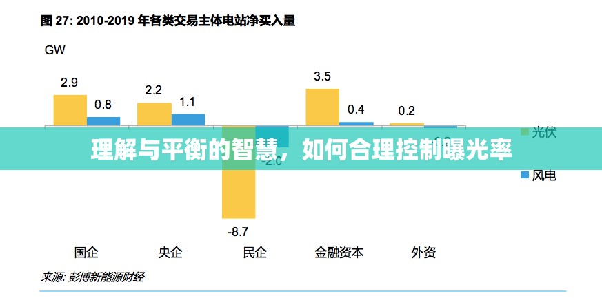 理解與平衡的智慧，如何合理控制曝光率