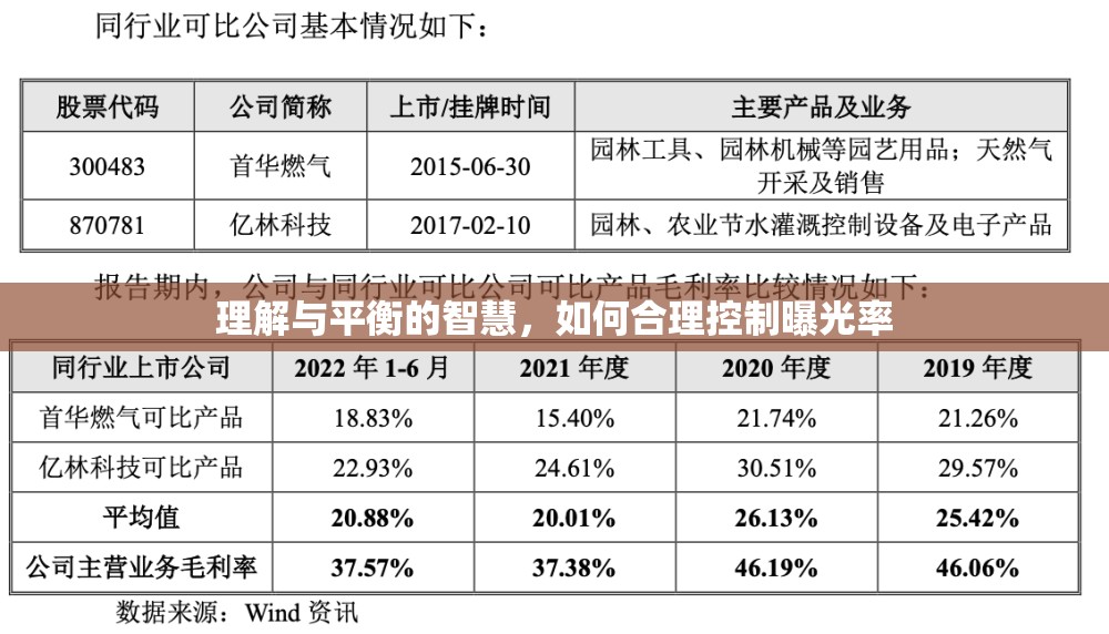 理解與平衡的智慧，如何合理控制曝光率
