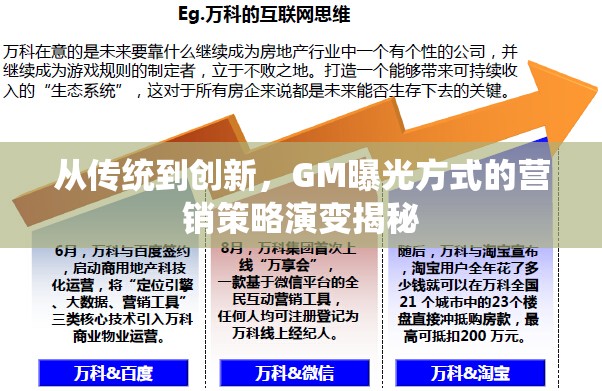 從傳統(tǒng)到創(chuàng)新，GM曝光方式的營銷策略演變揭秘