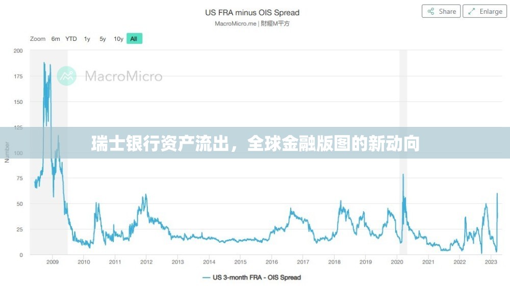 瑞士銀行資產流出，全球金融版圖的新動向