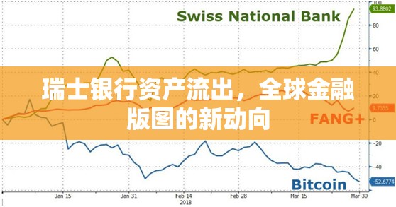 瑞士銀行資產流出，全球金融版圖的新動向