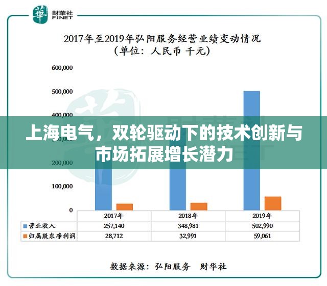 上海電氣，雙輪驅(qū)動下的技術(shù)創(chuàng)新與市場拓展增長潛力