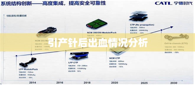 引產針后出血情況分析