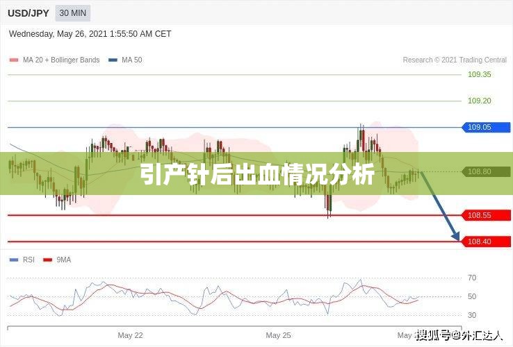 引產針后出血情況分析