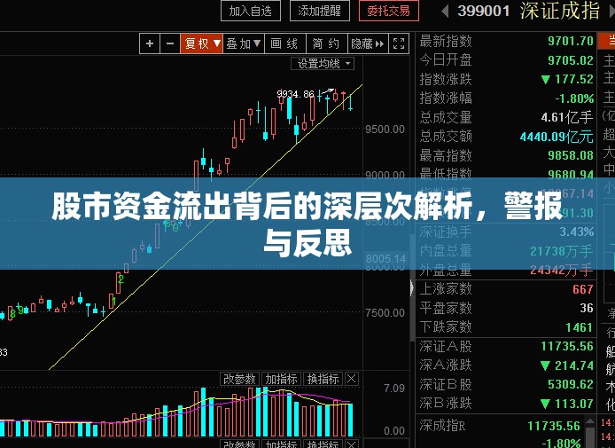 股市資金流出背后的深層次解析，警報(bào)與反思