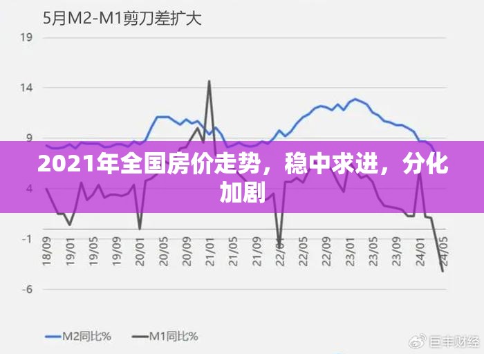 2021年全國房價(jià)走勢，穩(wěn)中求進(jìn)，分化加劇