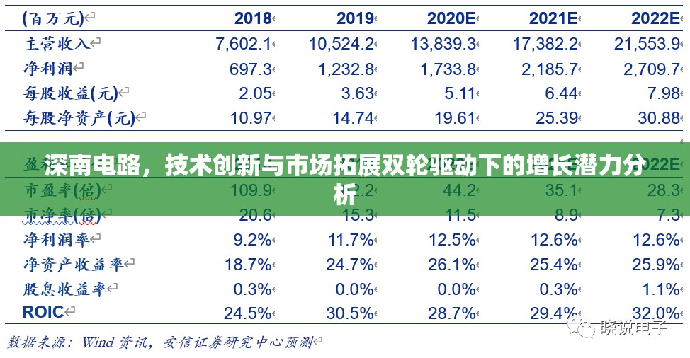 深南電路，技術(shù)創(chuàng)新與市場拓展雙輪驅(qū)動(dòng)下的增長潛力分析