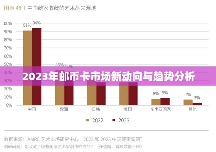 2023年郵幣卡市場新動(dòng)向與趨勢分析